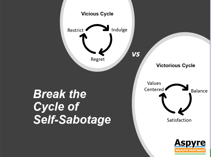 Break the Cycle of Self-Sabotage : Keys to Sustainable Quality of Life