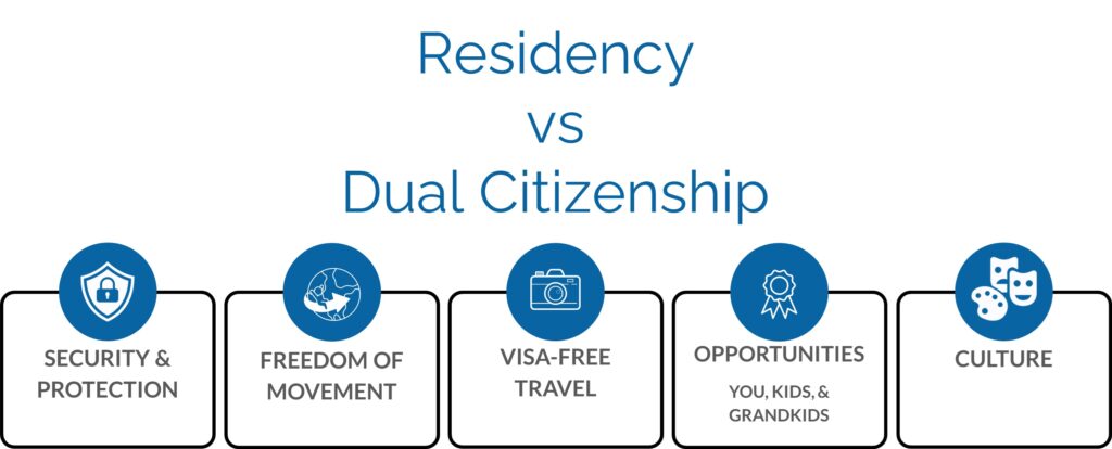 residency vs dual citizenship