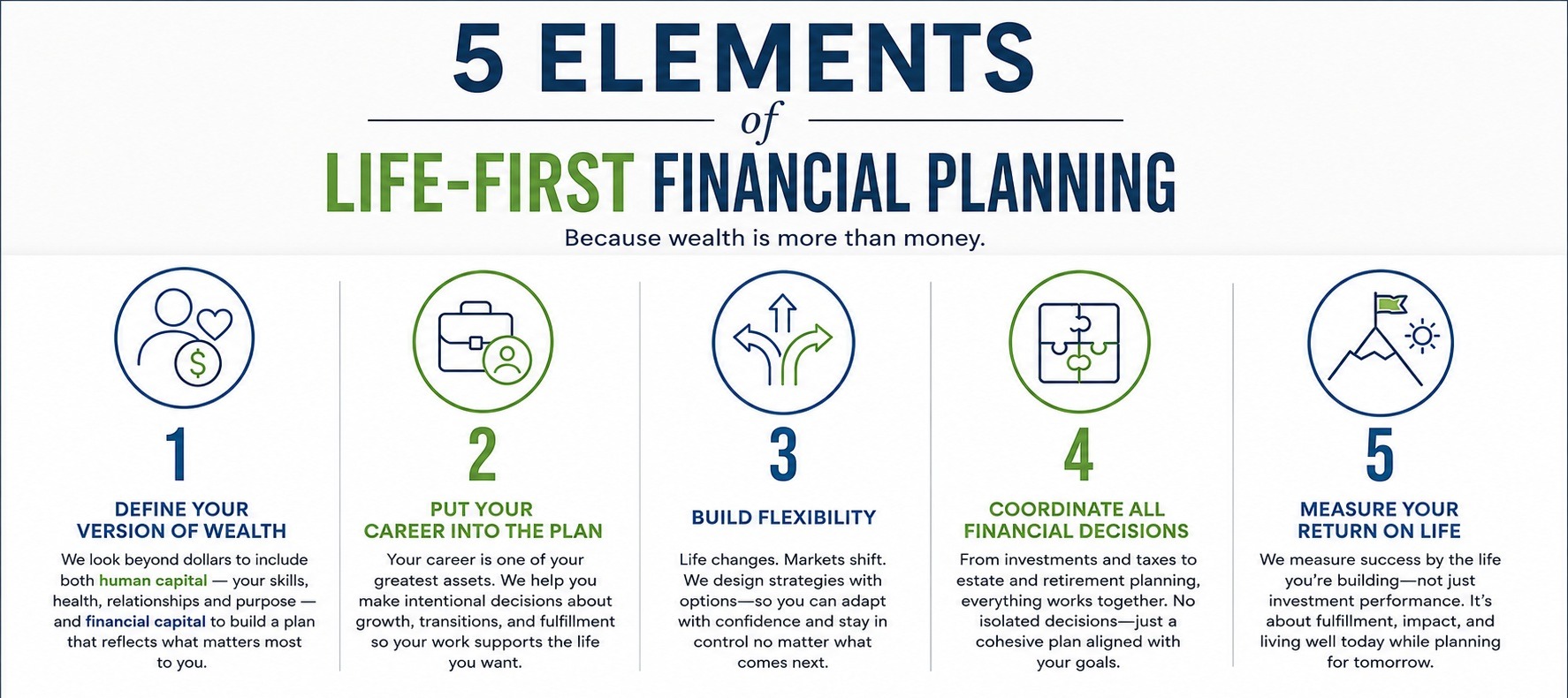 life-first financial planning